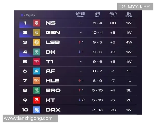 英雄联盟专题：深入分析V5战队的心理素质与比赛表现的关系